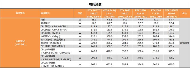 老百姓也能玩光线追踪！RTX 2070深度评测