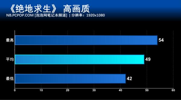 GTX 1050 MAX-Q加持 小米笔记本Pro GTX版实战《绝地求生》