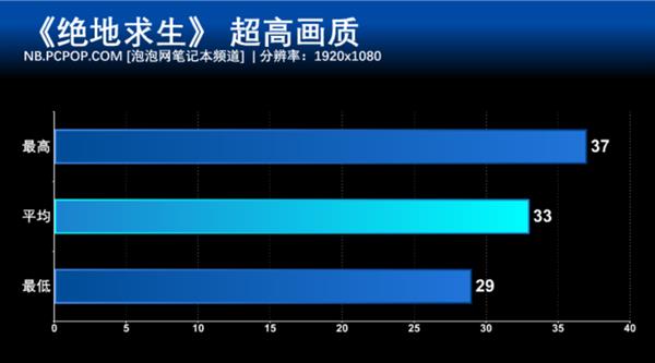 GTX 1050 MAX-Q加持 小米笔记本Pro GTX版实战《绝地求生》