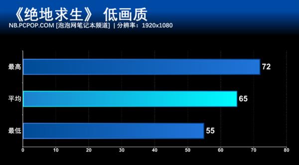 GTX 1050 MAX-Q加持 小米笔记本Pro GTX版实战《绝地求生》