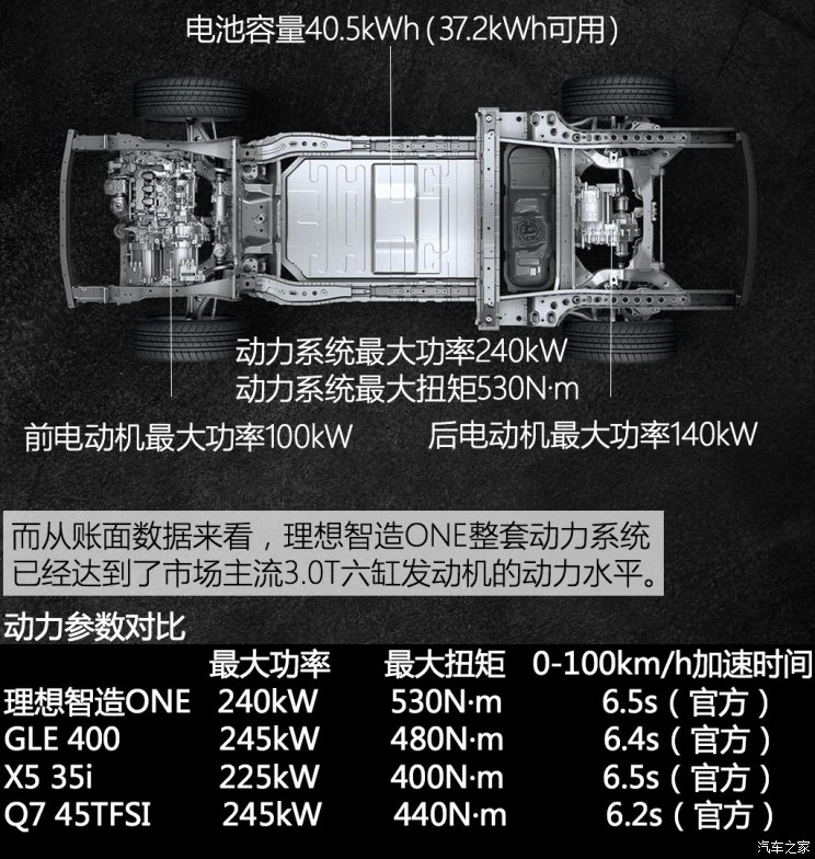 车和家 理想智造ONE 2019款 基本型