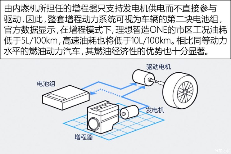 车和家 理想智造ONE 2019款 基本型