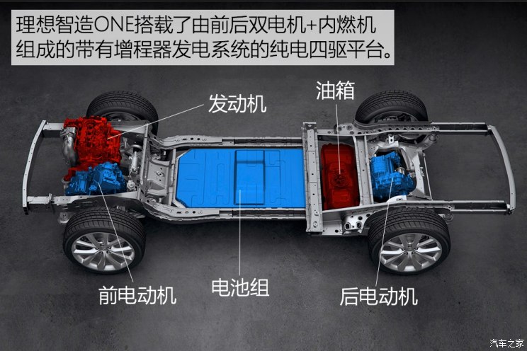 车和家 理想智造ONE 2019款 基本型