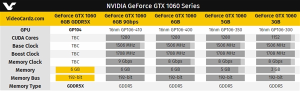 GDDR5X显存版GTX 1060悄然发布：一款型号五个版本