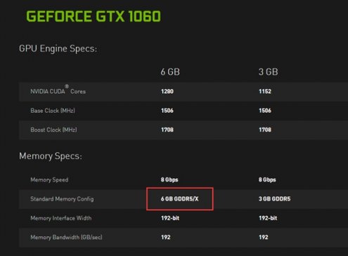 GDDR5X显存版GTX 1060悄然发布：一款型号五个版本