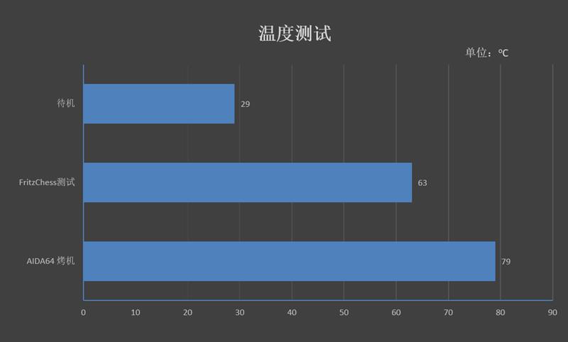 14纳米工艺的极限！I9-9900K首发评测：无可争议的性能王者
