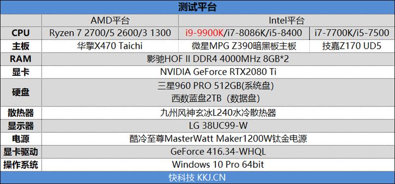 14纳米工艺的极限！I9-9900K首发评测：无可争议的性能王者