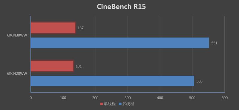 瞬间提升10%！联想IdeaPad 720S锐龙版新旧BIOS对比测试 ：运行频率更稳定