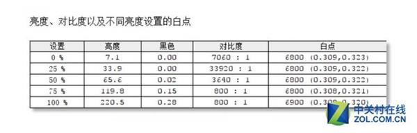 4599元 荣耀MagicBook触屏锐龙版上手：触控新体验