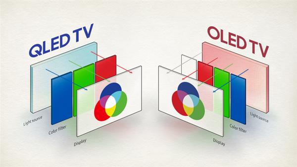 OLED电视已经便宜很多了 为什么还没打败液晶？