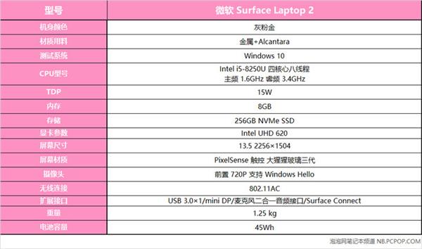 让少女心永存 灰粉金色Surface Laptop 2笔记本上手