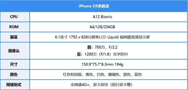 6499元 iPhone XR上手：<a href='https://www.apple.com/cn/' target='_blank'><u>苹果</u></a>在这些地方“妥协”了