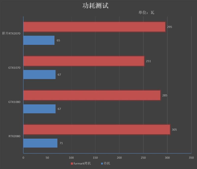 性价比最高的图灵显卡！耕升RTX 2070 炫光评测：完美替代GTX 1080