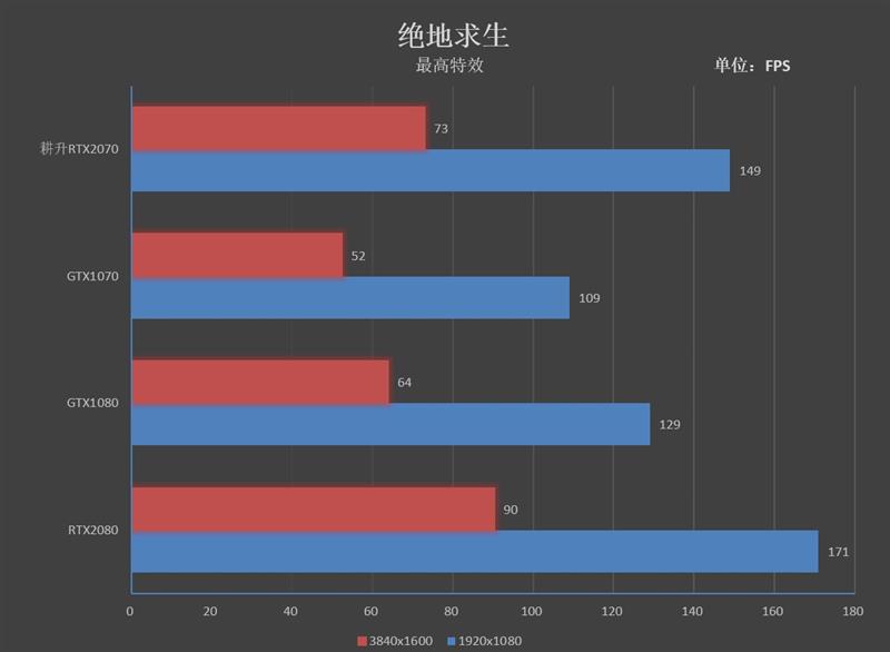 性价比最高的图灵显卡！耕升RTX 2070 炫光评测：完美替代GTX 1080