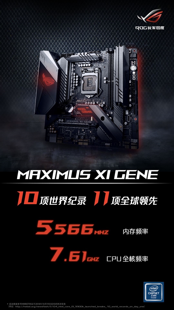 7.6GHz i9+5.6GHz内存！华硕ROG M11G主板破10项硬件性能刷新