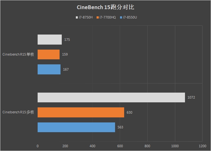 6核标压+MAX-Q！ThinkPad X1 隐士评测：当代真名士