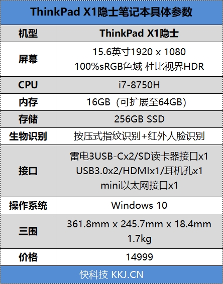 6核标压+MAX-Q！ThinkPad X1 隐士评测：当代真名士