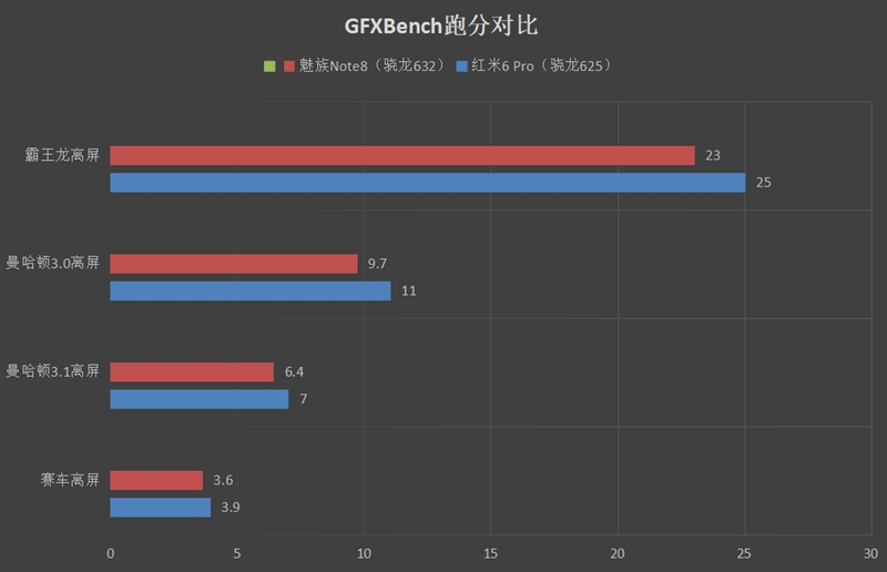千元拍照新旗舰 魅族 Note8首发评测：兼顾设计性能的黑马