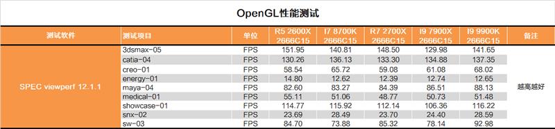 Intel i9-9900K完全评测
