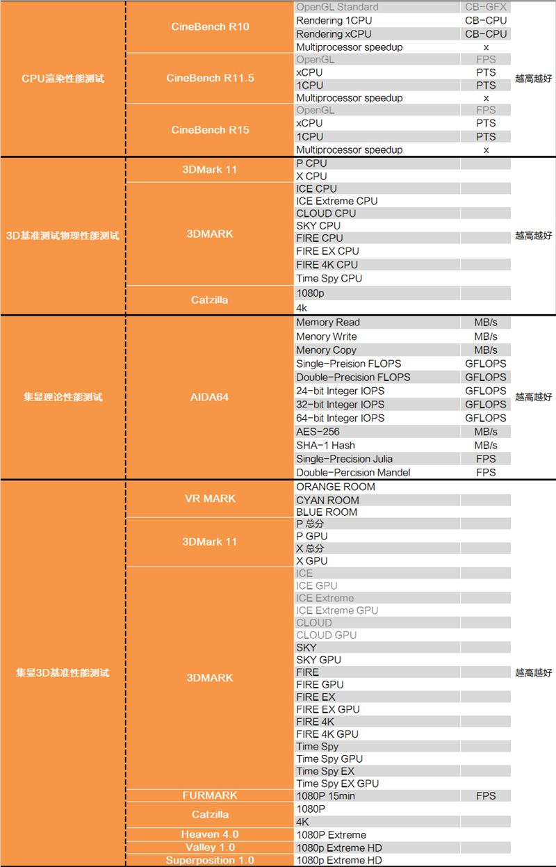 Intel i9-9900K完全评测
