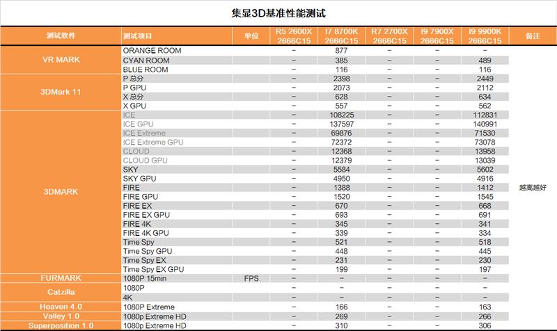 Intel i9-9900K完全评测