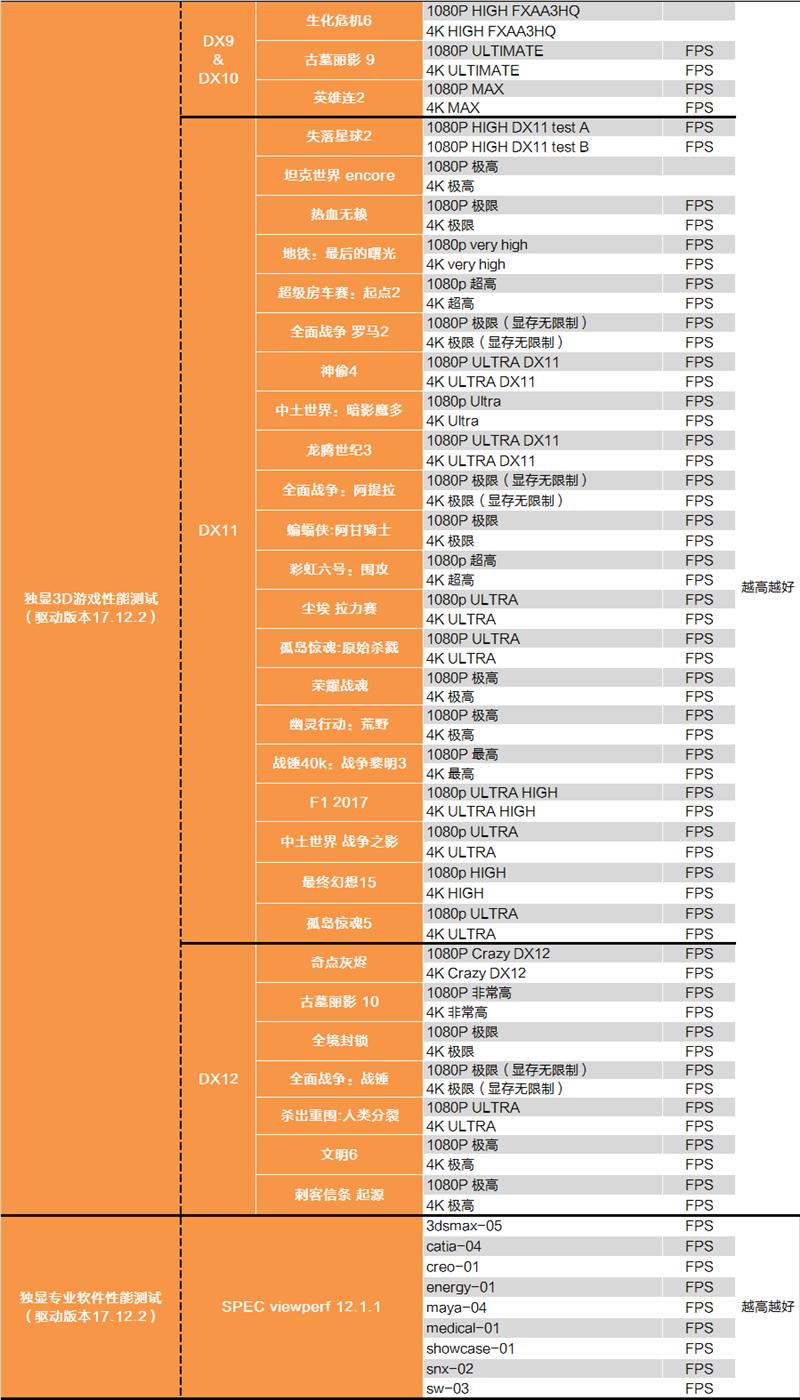 Intel i9-9900K完全评测