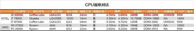 Intel i9-9900K完全评测
