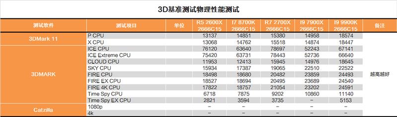 Intel i9-9900K完全评测