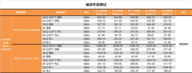Intel i9-9900K完全评测