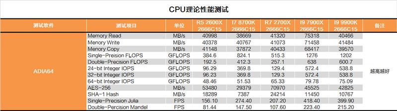 Intel i9-9900K完全评测