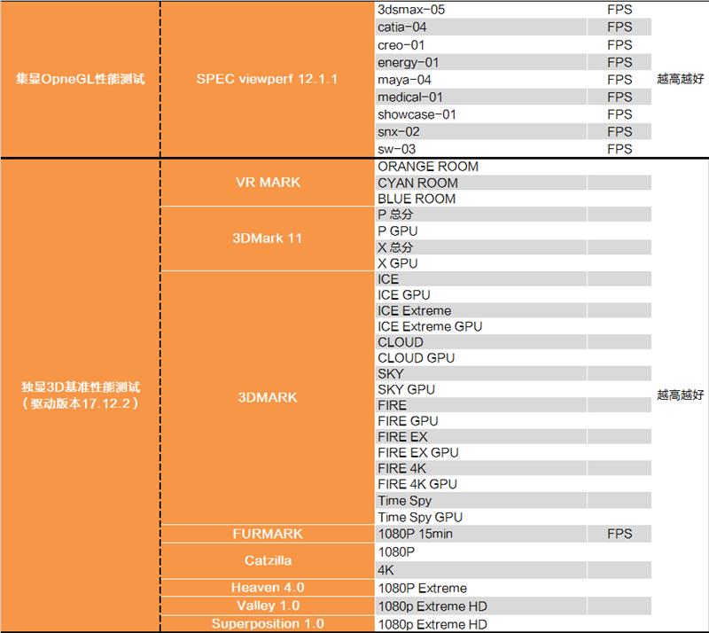 Intel i9-9900K完全评测