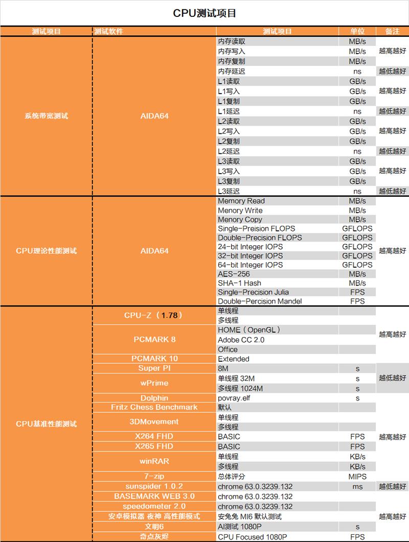 Intel i9-9900K完全评测