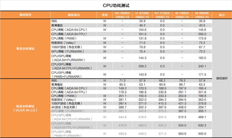 Intel i9-9900K完全评测