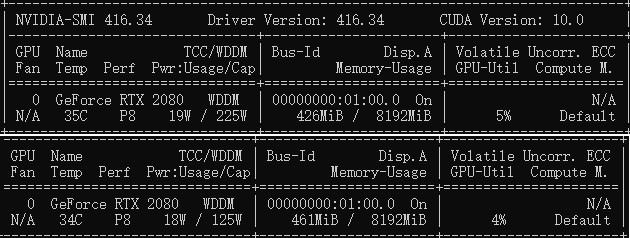 感受125W TDP下恐怖的性能！RTX 2080/Ti深度超频测试