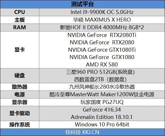 感受125W TDP下恐怖的性能！RTX 2080/Ti深度超频测试