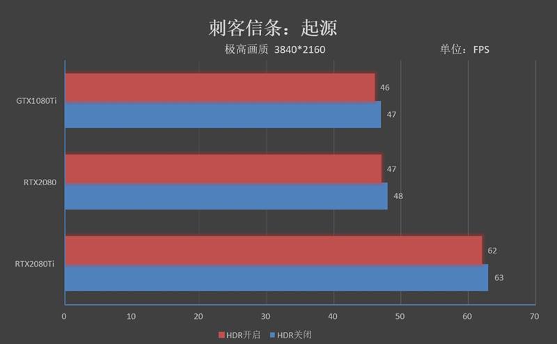 感受125W TDP下恐怖的性能！RTX 2080/Ti深度超频测试