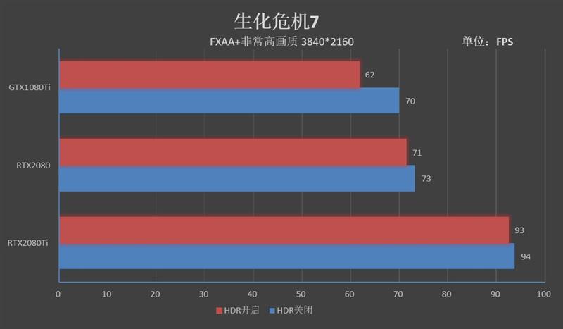 感受125W TDP下恐怖的性能！RTX 2080/Ti深度超频测试