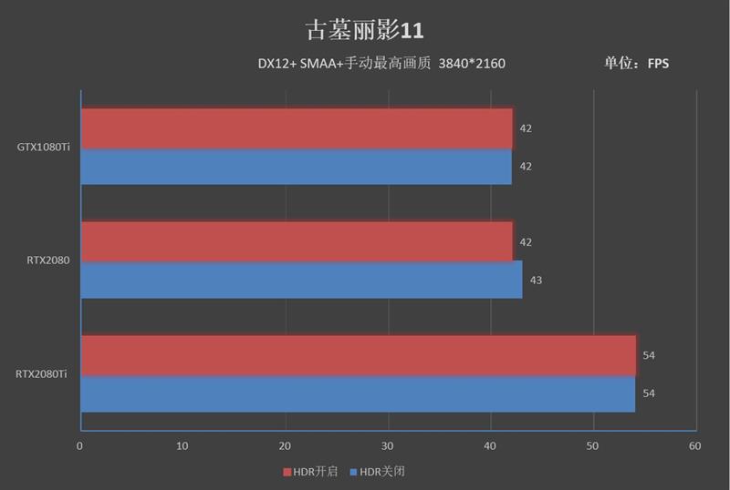 感受125W TDP下恐怖的性能！RTX 2080/Ti深度超频测试