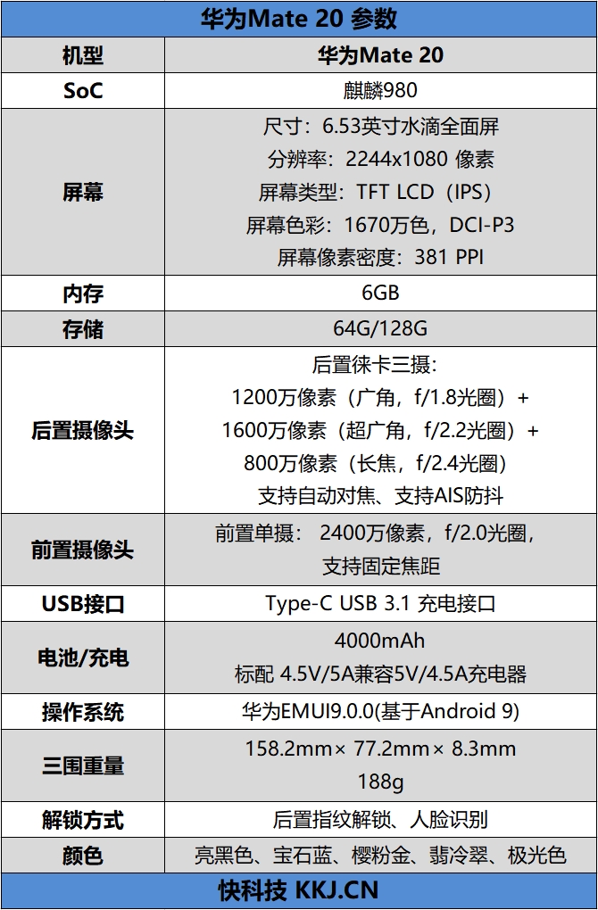 全球首颗7纳米手机芯片麒麟980加持 华为Mate 20首发评测