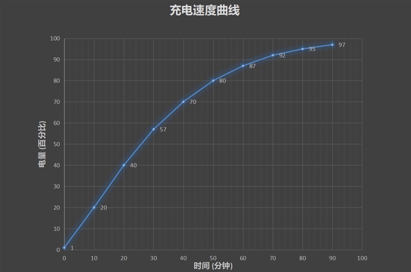 全球首颗7纳米手机芯片麒麟980加持 华为Mate 20首发评测