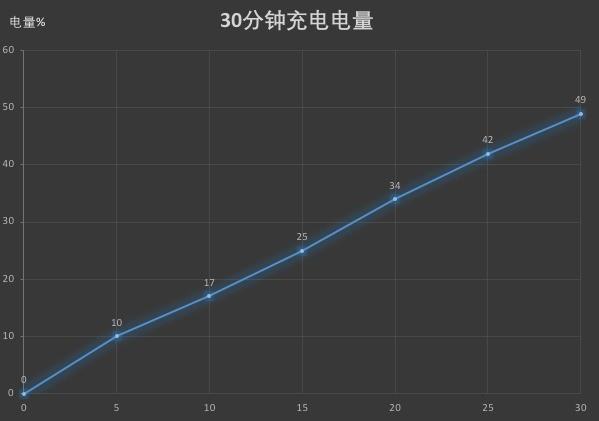 华为Mate 20 X上手：这9个绝学其它手机学不会