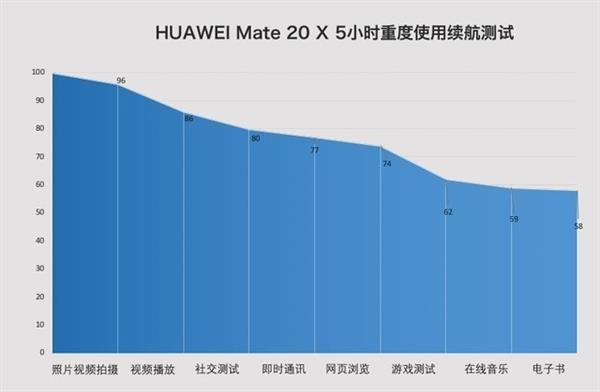 华为Mate 20 X上手：这9个绝学其它手机学不会