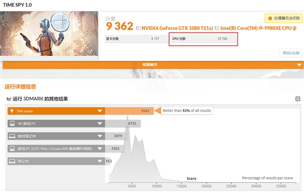 18核心i9-9980XE 3DMark跑分首曝：仅略高于i9-7980XE