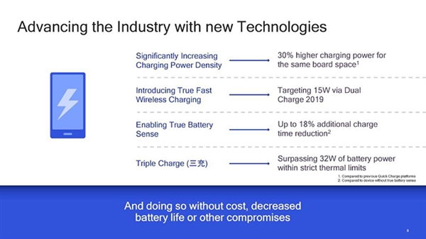 高通手机快充大提速：明年有线32W、无线15W