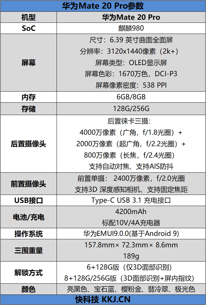 无敌是多么寂寞 华为Mate 20 Pro 深度评测：年度安卓机皇