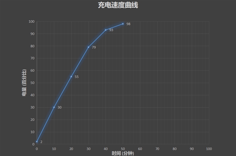 无敌是多么寂寞 华为Mate 20 Pro 深度评测：年度安卓机皇