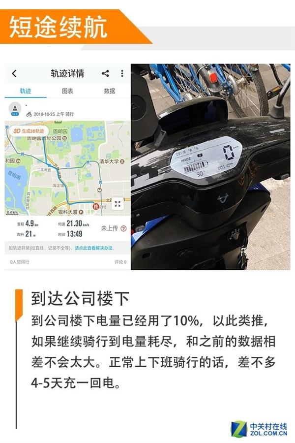 小牛M+都市版上班骑行长测：满电续航约50公里