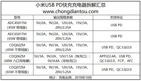 小米USB PD快充充电器拆解汇总