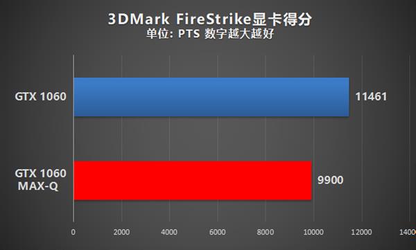 性能轻薄兼得！NVIDIA MAX-Q游戏本全方位解析