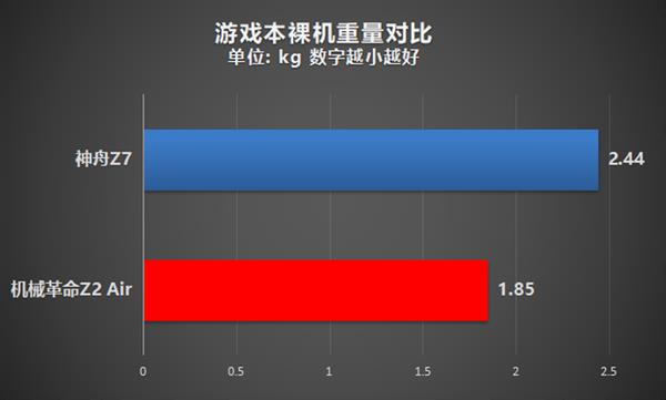 性能轻薄兼得！NVIDIA MAX-Q游戏本全方位解析